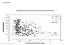 Fig. 49 - Characterization and identification of unique human adiponectin isoforms and antibodies
