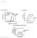 Fig. 05 - CHOLINERGIC/SEROTONINERGIC RECEPTOR AND USES THEREOF