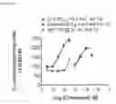 Fig. 07 - CHOLINERGIC/SEROTONINERGIC RECEPTOR AND USES THEREOF
