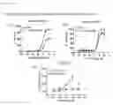 Fig. 08 - CHOLINERGIC/SEROTONINERGIC RECEPTOR AND USES THEREOF