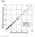 Fig. 03 - Analytical sandwich test for determining NT-proBNP