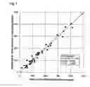 Fig. 04 - Analytical sandwich test for determining NT-proBNP