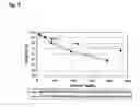 Fig. 05 - Analytical sandwich test for determining NT-proBNP