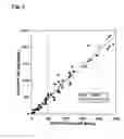 Fig. 06 - Analytical sandwich test for determining NT-proBNP