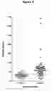 Fig. 05 - Autoantibody detection for cancer diagnostics