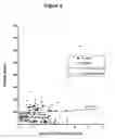 Fig. 06 - Autoantibody detection for cancer diagnostics