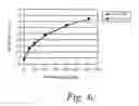 Fig. 07 - Size self-limiting compositions and test devices for measuring analytes in biological fluids