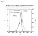 Fig. 08 - Fluorescent protein and gene encoding the same