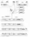 Fig. 01 - Methods of making modular fusion protein expression products