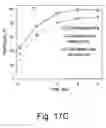Fig. 20 - Methods of reducing the inhibitory effect of a tannin on the enzymatic hydrolysis of cellulosic material