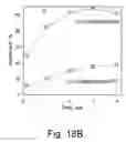 Fig. 22 - Methods of reducing the inhibitory effect of a tannin on the enzymatic hydrolysis of cellulosic material