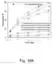 Fig. 23 - Methods of reducing the inhibitory effect of a tannin on the enzymatic hydrolysis of cellulosic material