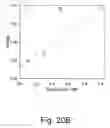 Fig. 28 - Methods of reducing the inhibitory effect of a tannin on the enzymatic hydrolysis of cellulosic material