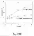Fig. 32 - Methods of reducing the inhibitory effect of a tannin on the enzymatic hydrolysis of cellulosic material