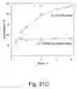 Fig. 33 - Methods of reducing the inhibitory effect of a tannin on the enzymatic hydrolysis of cellulosic material