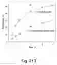 Fig. 34 - Methods of reducing the inhibitory effect of a tannin on the enzymatic hydrolysis of cellulosic material