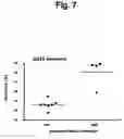 Fig. 08 - Virus purification using ultrafiltration