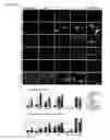 Fig. 03 - Modulators of odorant receptors