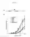 Fig. 17 - Modulators of odorant receptors
