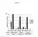 Fig. 19 - Modulators of odorant receptors