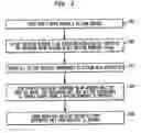 Fig. 03 - Methods of selective deposition of fine particles onto selected regions of a substrate