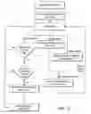 Fig. 22 - LICENSE MANAGEMENT METHOD