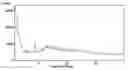 Fig. 01 - Chemical Compounds 637