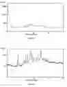Fig. 20 - Chemical Compounds 637