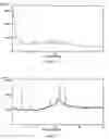 Fig. 22 - Chemical Compounds 637