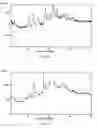 Fig. 28 - Chemical Compounds 637