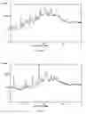 Fig. 30 - Chemical Compounds 637