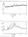 Fig. 32 - Chemical Compounds 637