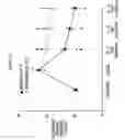 Fig. 22 - Inhalation formulations of treprostinil
