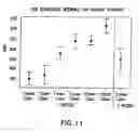 Fig. 13 - METHODS AND DEVICES FOR IMPROVING DELIVERY OF A SUBSTANCE TO SKIN