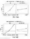 Fig. 24 - METHODS AND DEVICES FOR IMPROVING DELIVERY OF A SUBSTANCE TO SKIN