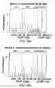 Fig. 30 - METHODS AND DEVICES FOR IMPROVING DELIVERY OF A SUBSTANCE TO SKIN