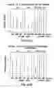 Fig. 33 - METHODS AND DEVICES FOR IMPROVING DELIVERY OF A SUBSTANCE TO SKIN