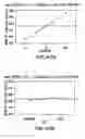 Fig. 55 - METHODS AND DEVICES FOR IMPROVING DELIVERY OF A SUBSTANCE TO SKIN