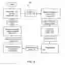 Fig. 08 - Closed Loop System and Method for Ablating Lenses with Aberrations