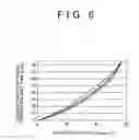 Fig. 07 - Driving Force Control Device and Driving Force Control Method