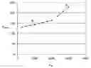 Fig. 01 - Method and system for real-time prediction of power usage for a change to another performance state
