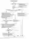 Fig. 01 - Coordinating and managing the rental of parking spaces