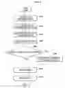 Fig. 07 - Progress status management method, program, and progress status management device