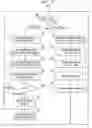 Fig. 07 - FINANCIAL MANAGEMENT SYSTEM AND METHOD
