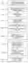 Fig. 01 - System, method and program for agency cost estimation
