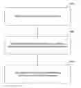 Fig. 01 - OBTAINING AND PROVIDING CONTENT FOR A DICOM TRANSFER CONFIGURATION
