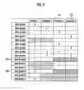 Fig. 03 - METHOD FOR CONSTRUCTING KEY GRAPH FOR MULTI-GROUP MULTI-CASTING SERVICE AND MANAGING KEY