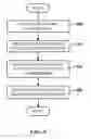 Fig. 09 - TEMPORAL EVENT STREAM MODEL