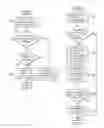 Fig. 04 - Method and apparatus for forwarding emails to previous recipients