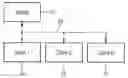 Fig. 01 - Method and Arrangement for the Automatic Configuration of a Master-Slave Field Bus System